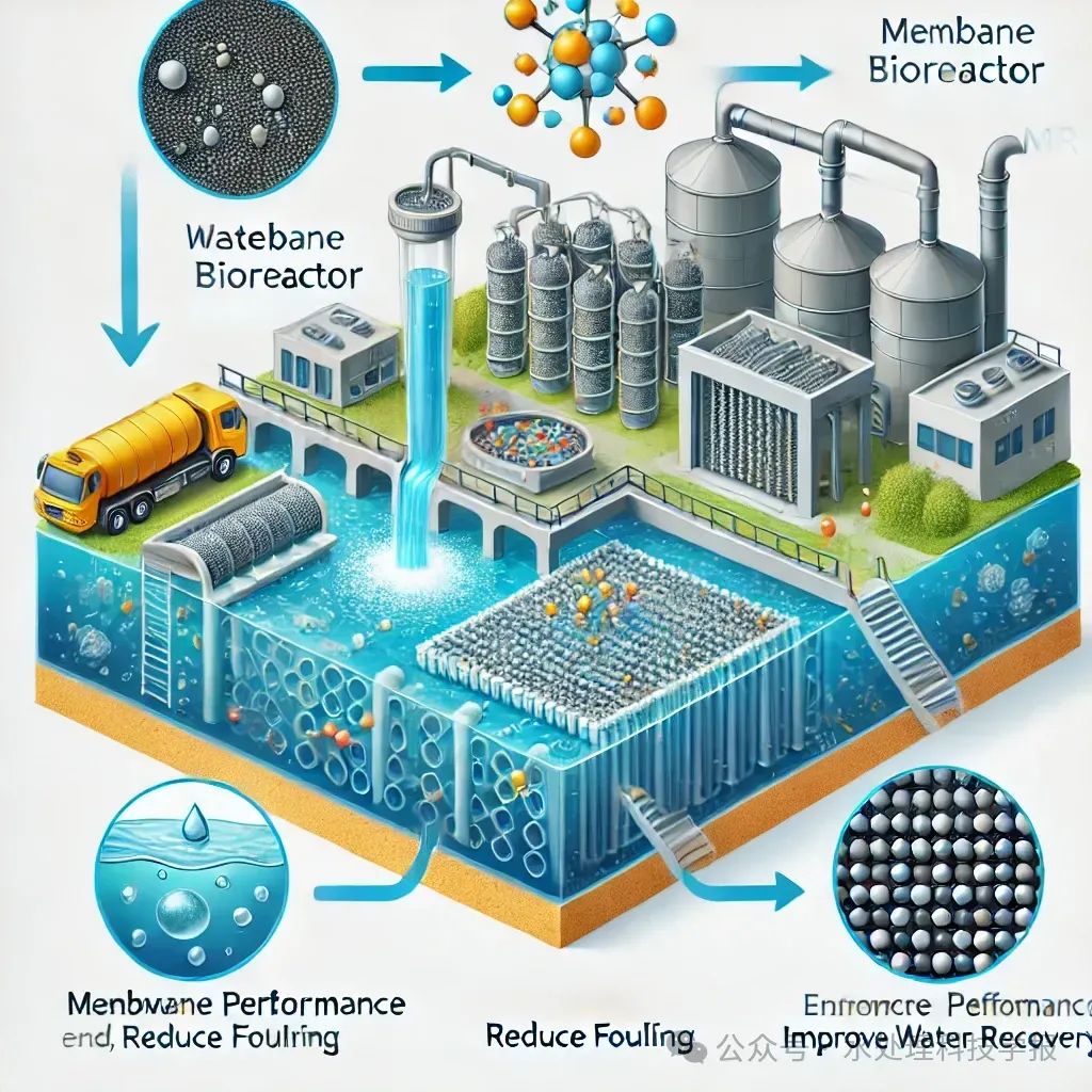 A diagram showing the integration of Membrane Bioreactor (MBR) technology with nanomaterials. The image should depict a wastewater treatment process using MBR where nanomaterials are integrated into the system to enhance membrane performance, reduce fouling, and improve water recovery. Include representations of wastewater entering the bioreactor, the membrane separation process, and the treated water exiting the system. The diagram should visually highlight the nanomaterials embedded in the membrane to show their role in improving the filtration process.